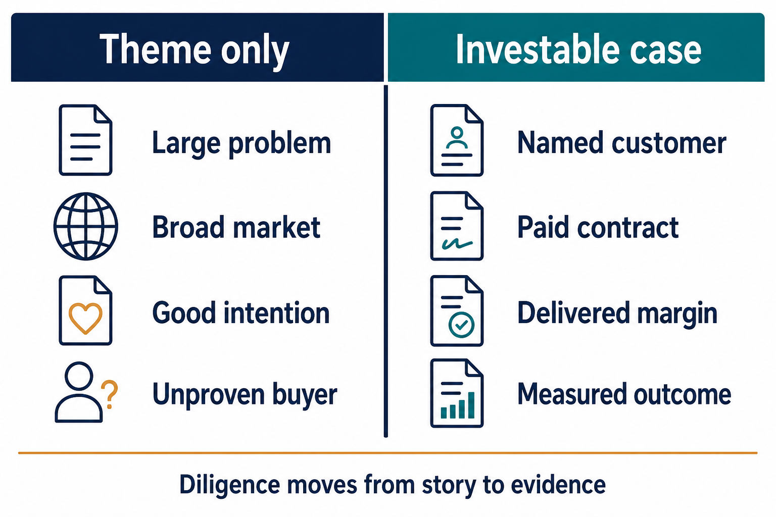 Comparison of a broad water theme with an evidence-based investment case
